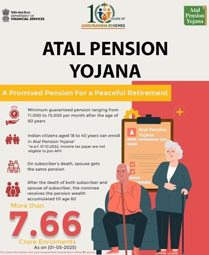 Benefits of Atal Pension Yojana
