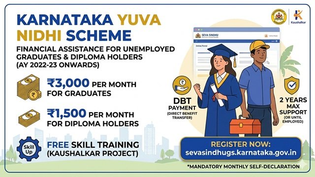 Karnataka Yuva Nidhi Scheme