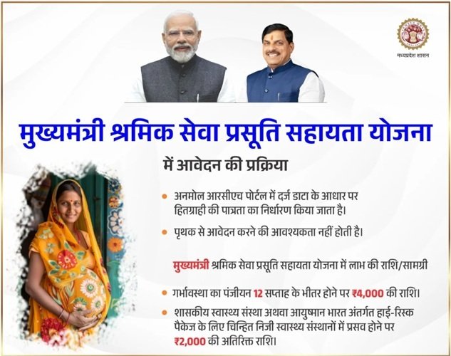 MP Mukhyamantri Shramik Seva Prasuti Sahayata Yojana Apply