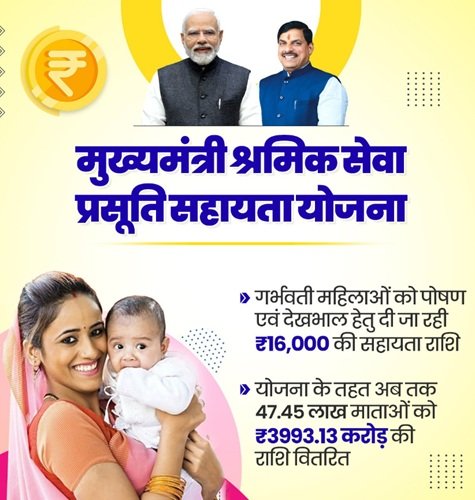 MP Mukhyamantri Shramik Seva Prasuti Sahayata Yojana Benefits