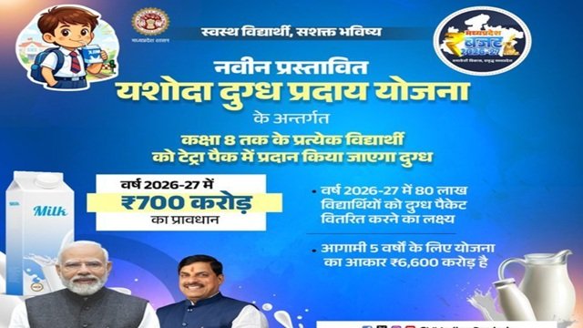 Madhya Pradesh Dugdh Praday Yojana Details