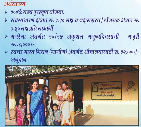 Maharashtra Adim Awas Yojana Details