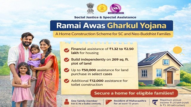 Maharashtra Ramai Awas Yojana