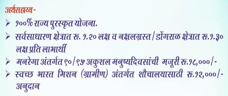 Maharashtra Shabri Awas Yojana Benefits