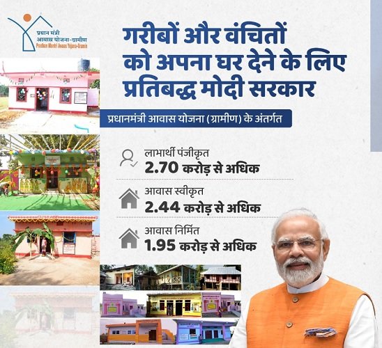 Pradhan Mantri Awaas Yojana - Gramin Benefits