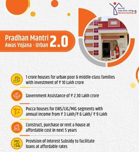 Pradhan Mantri Awas Yojana - Urban Benefits