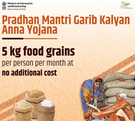 Pradhan Mantri Garib Kalyan Anna Yojana Information