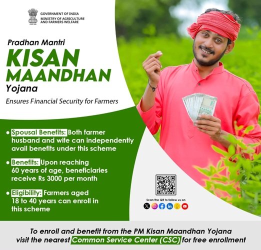 Pradhan Mantri Kisan Maandhan Yojana Benefits