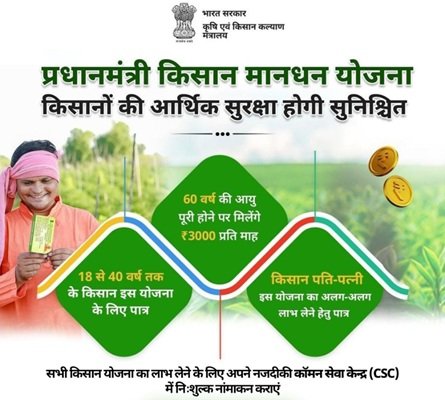 Pradhan Mantri Kisan Maandhan Yojana Information