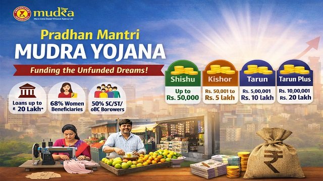 Pradhan Mantri Mudra Yojana Details