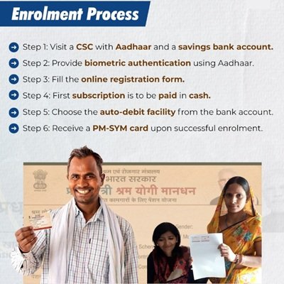 Pradhan Mantri Shram Yogi Maandhan Yojana Enrolment Process