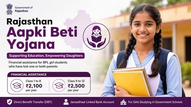 Rajasthan Aapki Beti Yojana