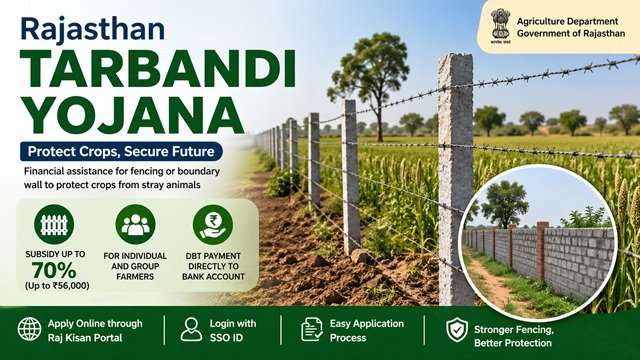 Rajasthan Tarbandi Yojana