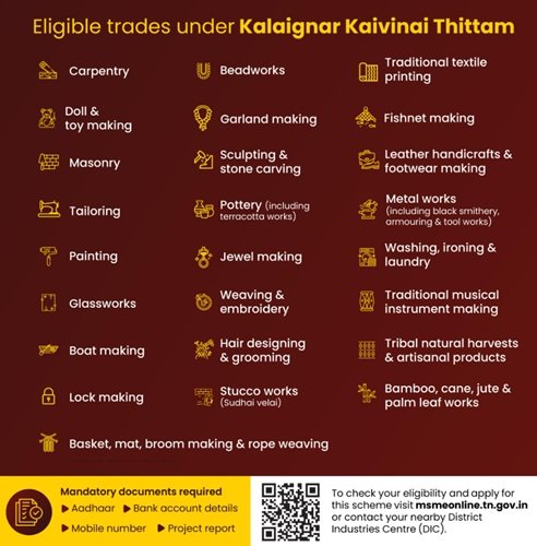 Tamil Nadu Kalaignar Kaivinai Thittam Eligible Trades Tamil Nadu Kalaignar Kaivinai Thittam Eligible Trades