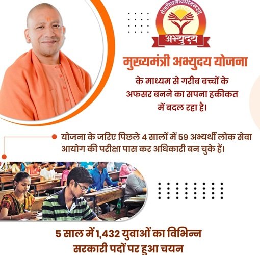 Uttar Pradesh Mukhyamantri Abhyuday Yojana Details Uttar Pradesh Mukhyamantri Abhyuday Yojana Details