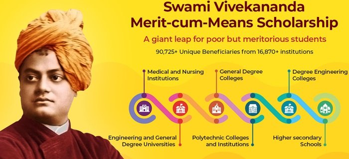 West Bengal Swami Vivekananda Merit-cum-Means Scholarship Scheme Benefits