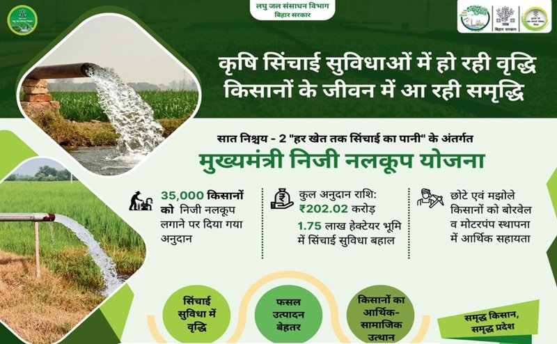 Benefits of Mukhyamantri Niji Nalkoop Yojana Bihar