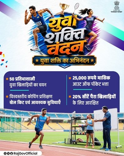 Benefits of Target Olympic Podium Scheme Rajasthan