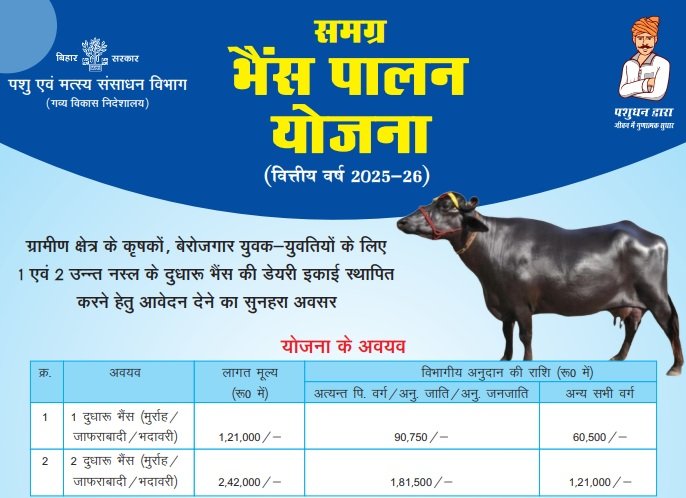 Bihar Samagra Bhains Palan Yojana Details