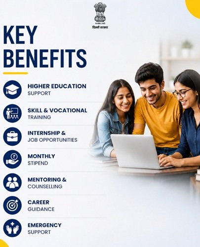 Delhi Aftercare Scheme for Young Persons Benefits