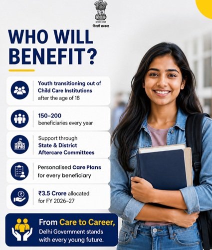 Delhi Aftercare Scheme for Young Persons Eligibility