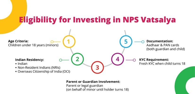 NPS Vatsalya Scheme Eligibility