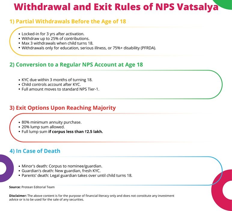 NPS Vatsalya Scheme Withdrawal Rules