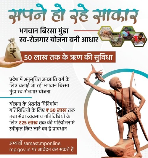Benefits of Bhagwan Birsa Munda Swarojgar Yojana MP