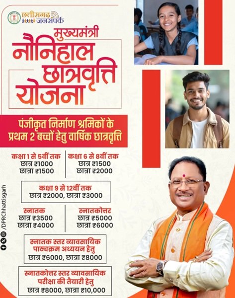 Benefits of Mukhyamantri Naunihaal Chhatravritti Yojana Benefits of Mukhyamantri Naunihaal Chhatravritti Yojana