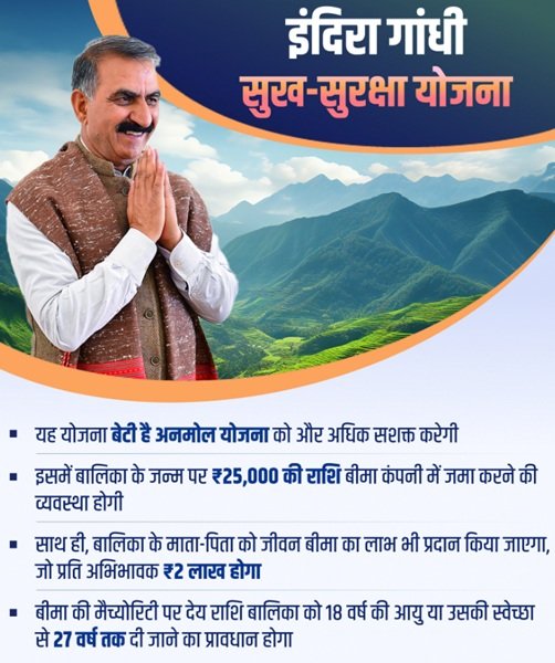 Details of Indira Gandhi Sukh Suraksha Yojana HP