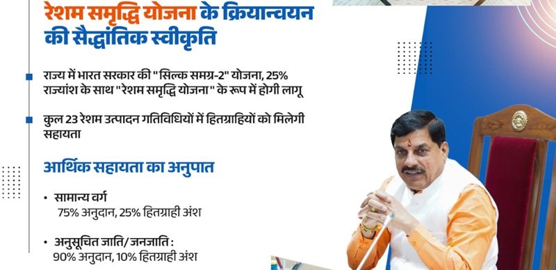 Details of Resham Samriddhi Yojana MP