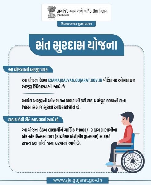 Details of Sant Surdas Yojana Gujarat