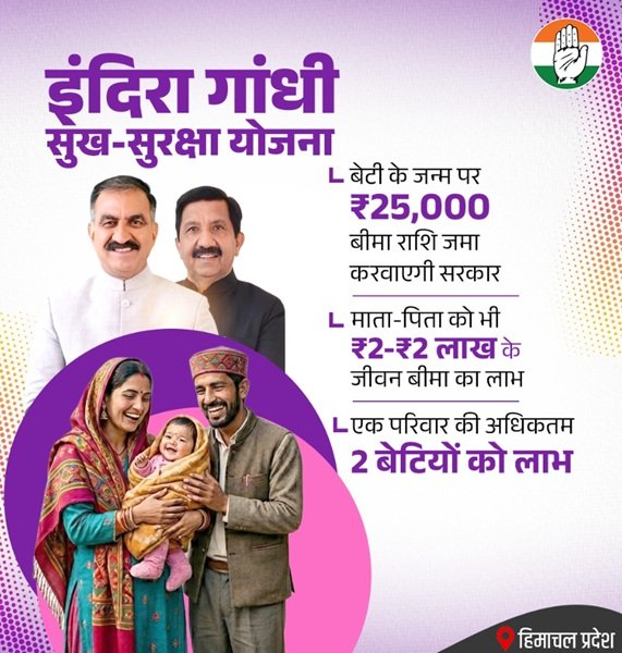 Information of Indira Gandhi Sukh Suraksha Yojana HP