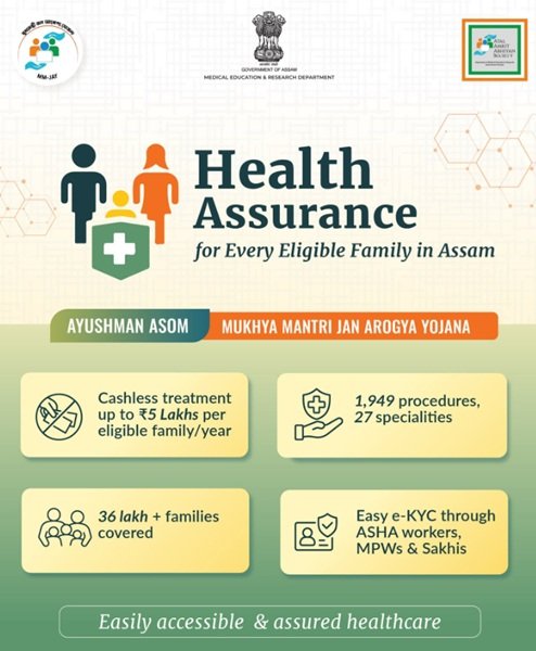 Benefits of Ayushman Asom Mukhya Mantri Jan Arogya Yojana