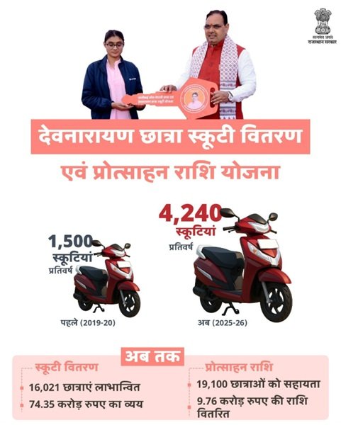 Benefits of Devnarayan Chhatra Scooty Vitran Evam Protsahan Yojana Benefits of Devnarayan Chhatra Scooty Vitran Evam Protsahan Yojana