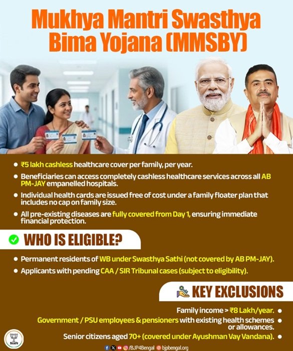 Benefits of Mukhyamantri Swasthya Bima Yojana West Bengal
