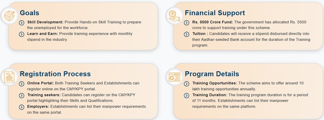 Benefits of Mukhyamantri Yuva Karya Prashikshan Yojana