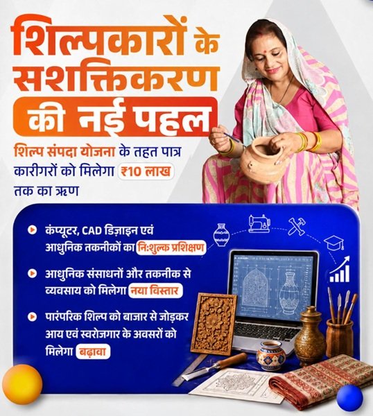 Benefits of Shilp Sampada Term Loan Scheme Haryana