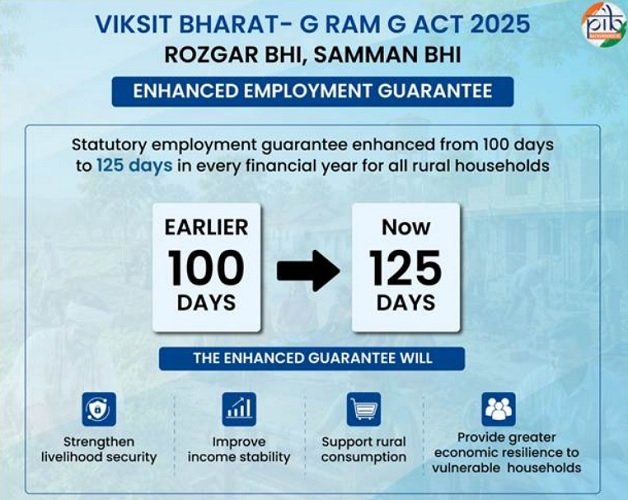 Benefits of Viksit Bharat G Ram G Yojana Benefits of Viksit Bharat G Ram G Yojana