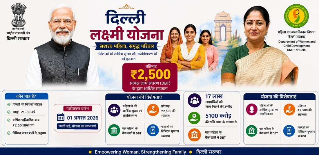 Details of Delhi Lakshmi Yojana Details of Delhi Lakshmi Yojana