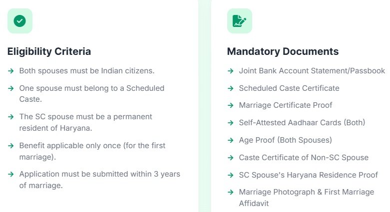 Details of Mukhya Mantri Samajik Samrasta Antarjatiya Vivah Shagun Yojana Details of Mukhya Mantri Samajik Samrasta Antarjatiya Vivah Shagun Yojana