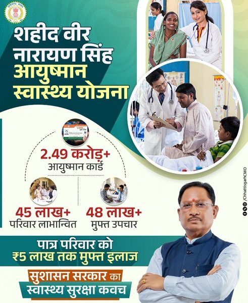 Details of Shaheed Veer Narayan Singh Ayushman Swasthya Yojana