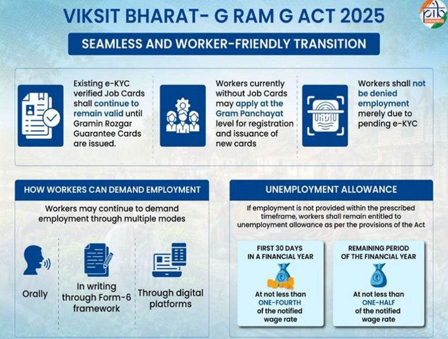 Details of Viksit Bharat G Ram G Yojana Details of Viksit Bharat G Ram G Yojana