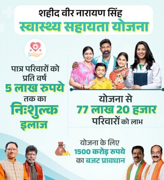 Information of Shaheed Veer Narayan Singh Ayushman Swasthya Yojana