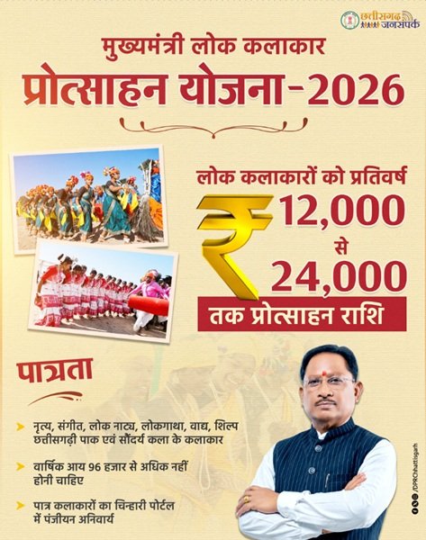 Benefits of Mukhyamantri Lok Kalakar Protsahan Yojana Chhattisgarh