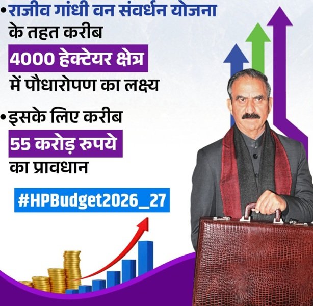 Benefits of Rajiv Gandhi Van Samvardhan Yojana Himachal Pradesh Benefits of Rajiv Gandhi Van Samvardhan Yojana Himachal Pradesh