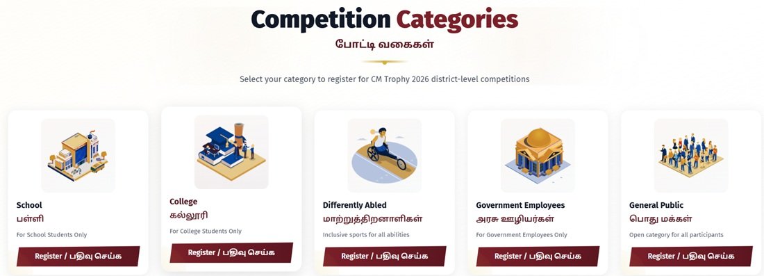 Competition Categories of CM Trophy Tamil Nadu