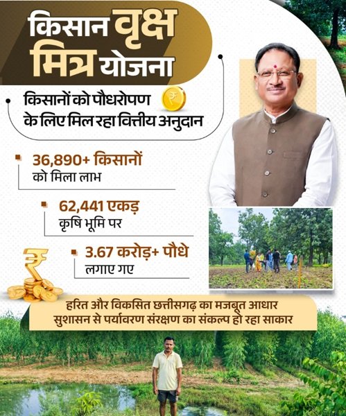 Benefits of Kisan Vriksh Mitra Yojana Chhattisgarh