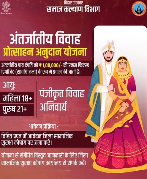 Benefits of Mukhyamantri Antarjatiya Vivah Protsahan Anudan Yojana Bihar