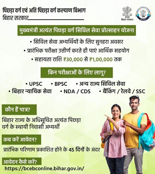 Benefits of Mukhyamantri Atyant Pichhda Varg Civil Seva Protsahan Yojana Bihar Benefits of Mukhyamantri Atyant Pichhda Varg Civil Seva Protsahan Yojana Bihar